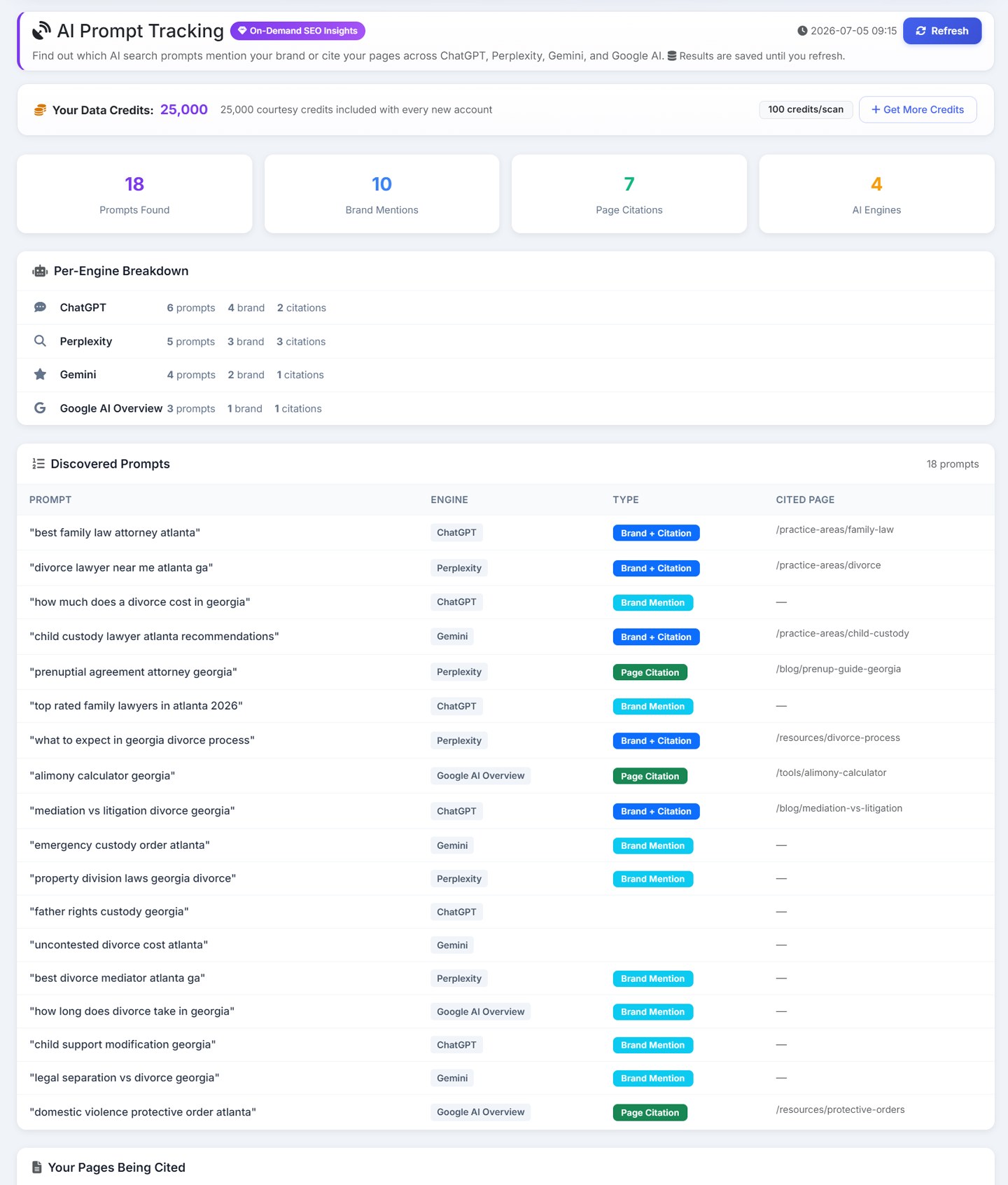The AI Prompt Tracking dashboard: 18 prompts found, 10 brand mentions and 7 page citations across four AI engines, a per-engine breakdown for ChatGPT, Perplexity, Gemini and Google AI Overview, and a table of discovered prompts each tagged brand mention or page citation with the cited page shown