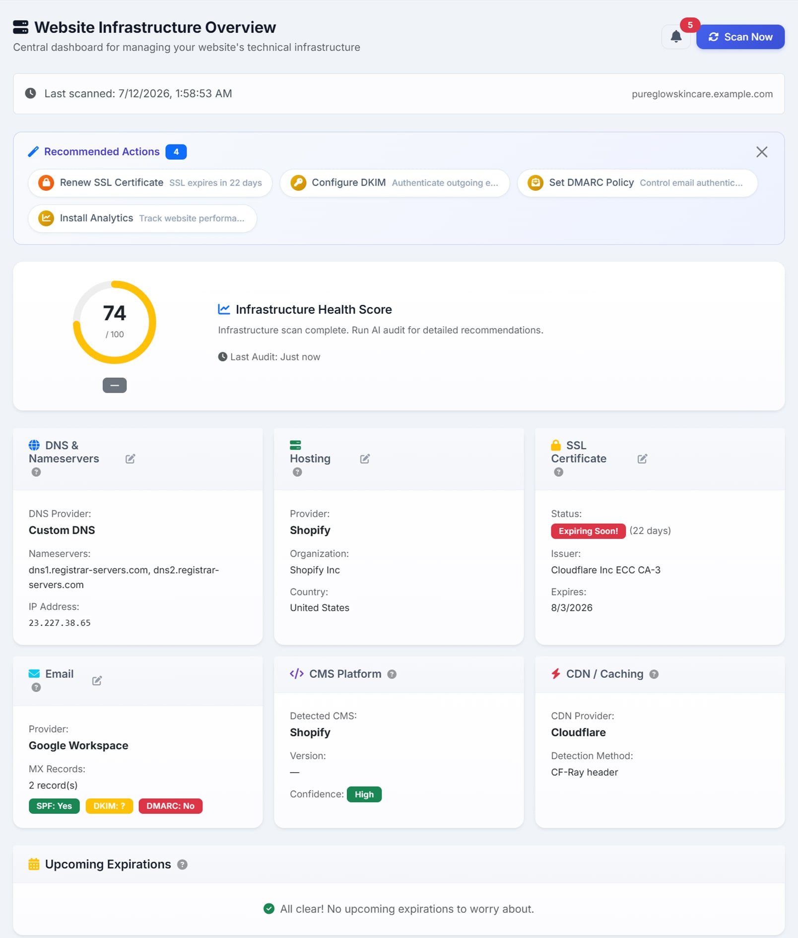The Website Infrastructure Overview: an infrastructure health score of 74 with recommended actions including renewing an SSL certificate that expires in 22 days; cards for DNS and nameservers, Shopify hosting, an SSL certificate flagged expiring soon, email on Google Workspace with SPF passing but DKIM and DMARC still to configure, a detected Shopify CMS, and Cloudflare as the CDN — above an upcoming-expirations panel
